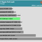 ripple_33v_115V