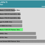 timing_20%_t1