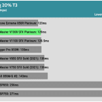 timing_20%_t3