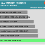 transient_120_dev_comp