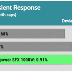 transient_120_dev_comp