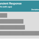 transient_160_dev