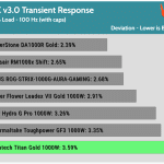 transient_160_dev_comp