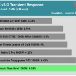 transient_180_dev_comp