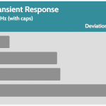 transient_200_dev