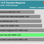 transient_200_dev_comp