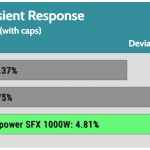 transient_200_dev_comp