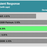 transient_200_dev_comp