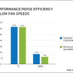 4080_performance_noise_efficiency_low_speed_border