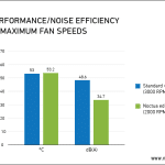 4080_performance_noise_efficiency_maximum_speed_border
