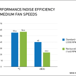 4080_performance_noise_efficiency_medium_speed_border