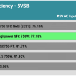 5VSB_efficiency_115V