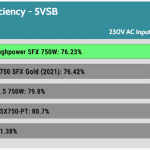 5VSB_efficiency_230V