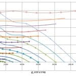 Advanced Fan Speed Profile - 10-100% Speed