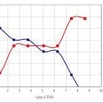 Advanced Fan Speed Profile - 10% Speed