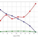 Advanced Fan Speed Profile - 20% Speed