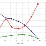 Advanced Fan Speed Profile - 40% Speed