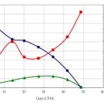 Advanced Fan Speed Profile - 50% Speed