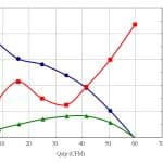 Advanced Fan Speed Profile - 60% Speed