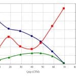 Advanced Fan Speed Profile - 70% Speed