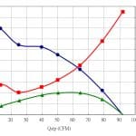 Advanced Fan Speed Profile - 90% Speed