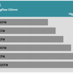 Fan_Percentage_CFM