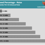 Fan_Percentage_Noise