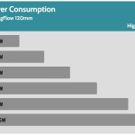 Fan_Percentage_Power