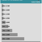 Fan_Percentage_Power