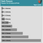 Fan_Percentage_Pressure