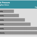 Fan_Percentage_Pressure