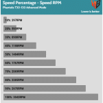 Fan_Percentage_RPM