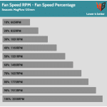 Fan_Percentage_RPM