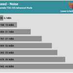 Fan_Speed_Noise