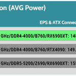 Power_Consumption_Gaming