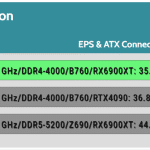 Power_Consumption_IDLE