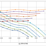 Seasonic MagFlow 120mm Overall Chart