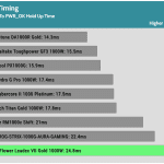 ac_loss_hold_up_time