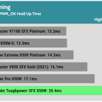 ac_loss_hold_up_time