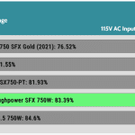 avg_efficiency_low_loads1_115V