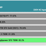 avg_efficiency_low_loads1_230V