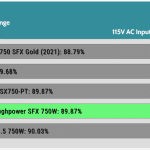 avg_efficiency_normal_loads1_115V