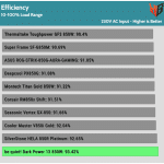 avg_efficiency_normal_loads1_230V