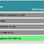 avg_efficiency_normal_loads1_230V