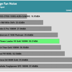 avg_noise_115V