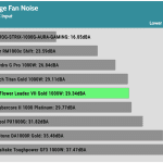 avg_noise_230V