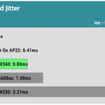 librespeed_single_client_jitter