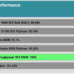 perf_115V