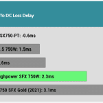 pwr_ok_inactive_to_dc_loss_delay