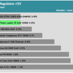 regulation_12v_115V